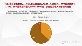 新老年消費(fèi)深度調(diào)研 銀發(fā)經(jīng)濟(jì)崛起，電商、文娛、旅游細(xì)分賽道機(jī)遇洞察