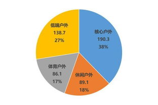 《中國戶外品牌聯(lián)盟發(fā)布2017年度市場調(diào)查報(bào)告 洞察行業(yè)趨勢，引領(lǐng)消費(fèi)新潮》