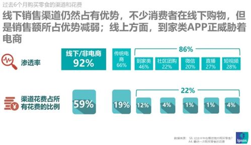 網(wǎng)絡(luò)購物風(fēng)頭正勁 益普索（Ipsos）零食品類購買渠道調(diào)研報(bào)告揭示消費(fèi)新趨勢