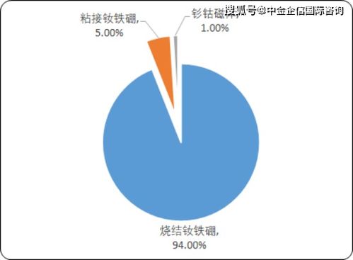 2020年中國新型材料產(chǎn)業(yè)市場全景調(diào)研監(jiān)測研究及重點(diǎn)細(xì)分產(chǎn)品市場前景預(yù)測
